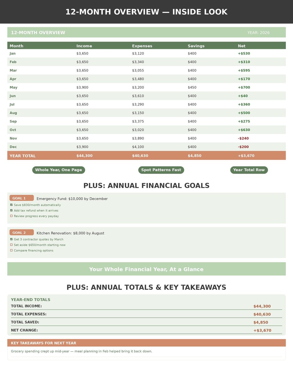 Annual Budget Overview / Planner photo 5