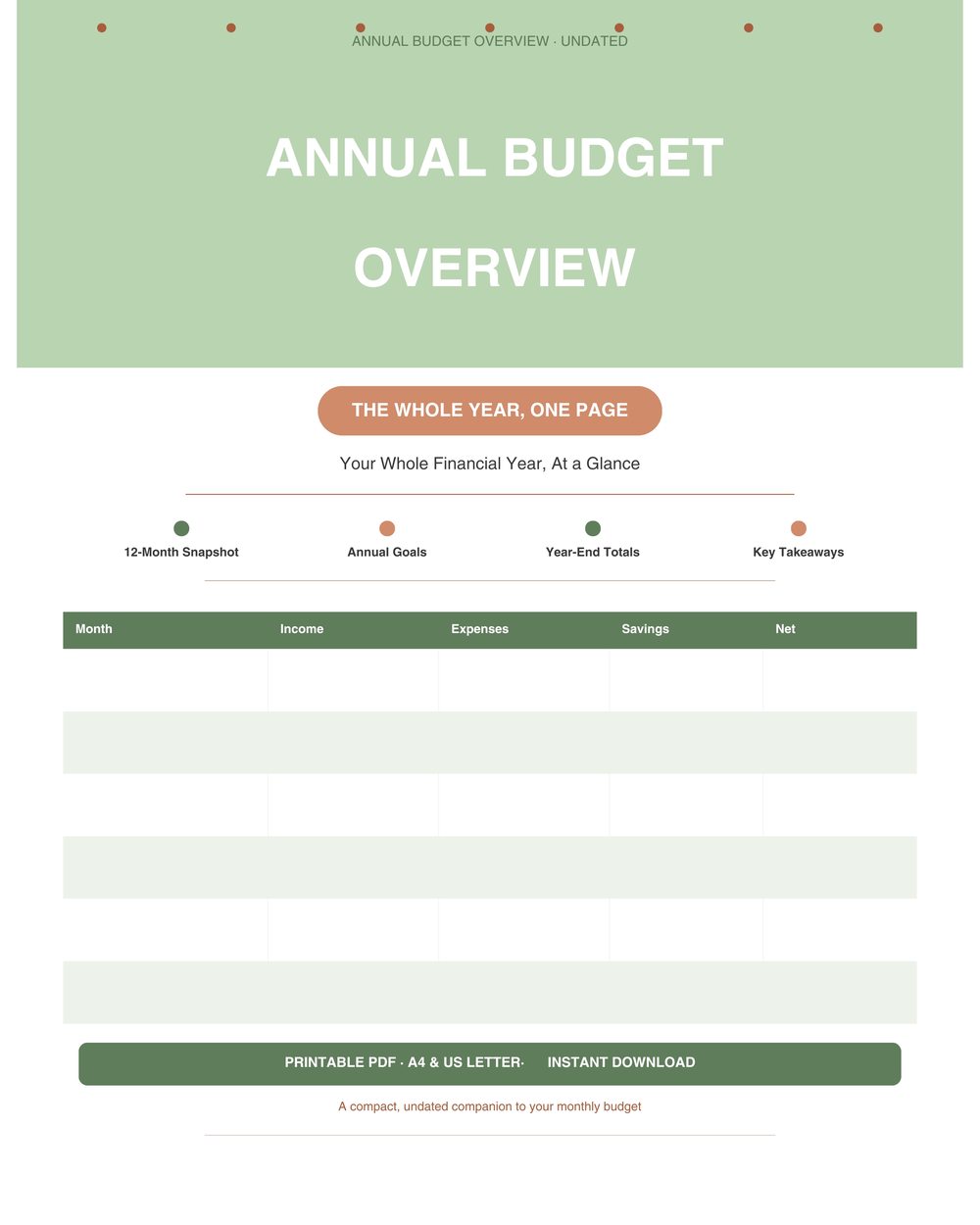 Annual Budget Overview / Planner