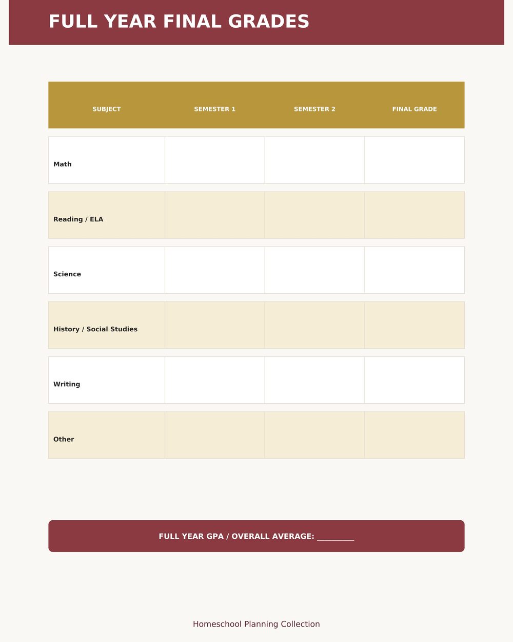 Homeschool Grade Tracker photo 5
