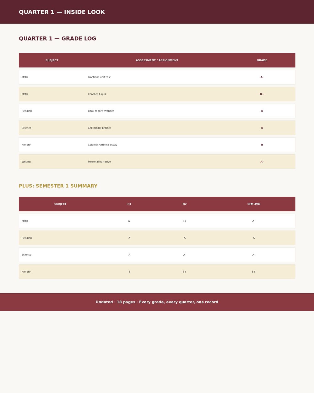 Homeschool Grade Tracker photo 7