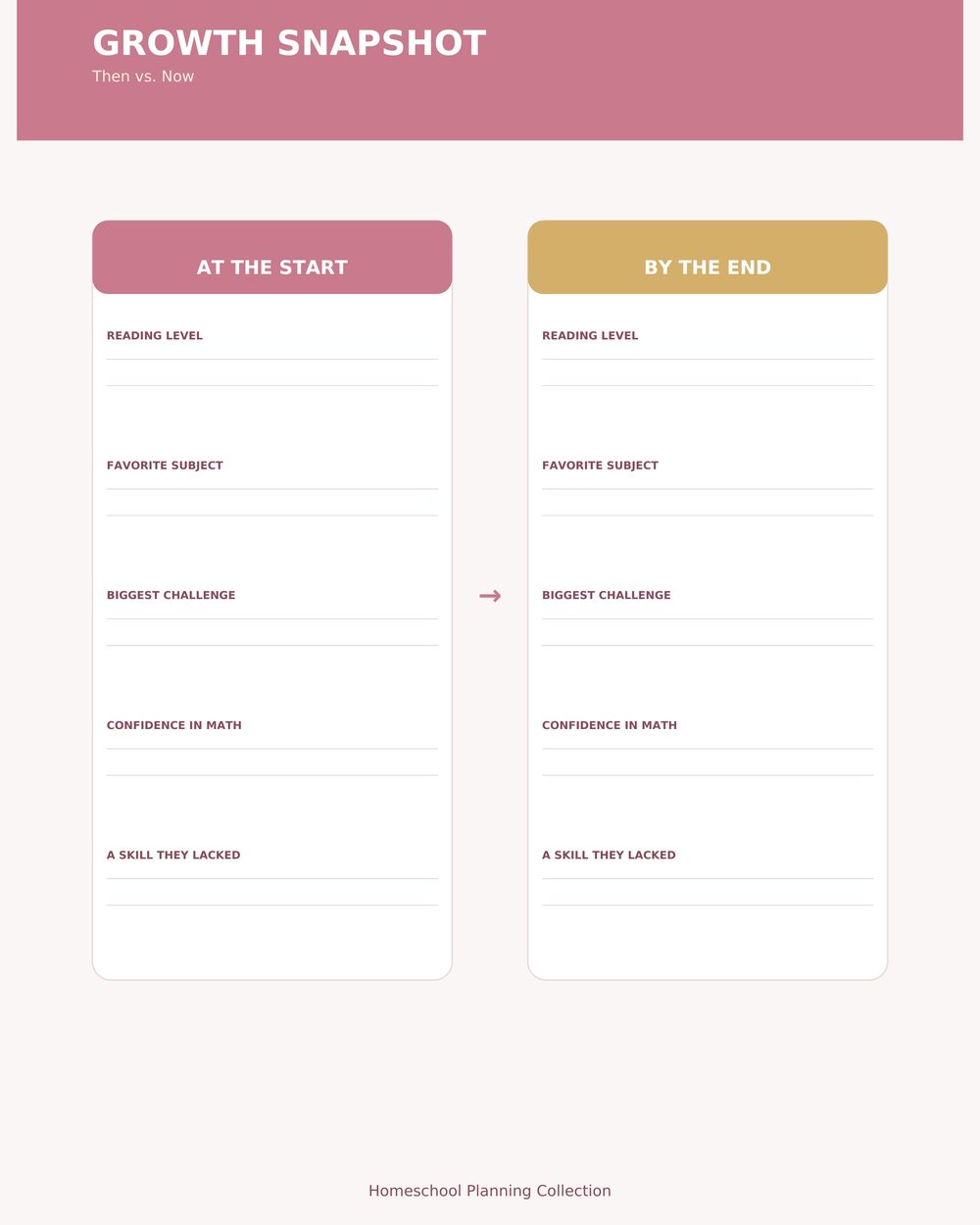 Homeschool Year Review Planner photo 5