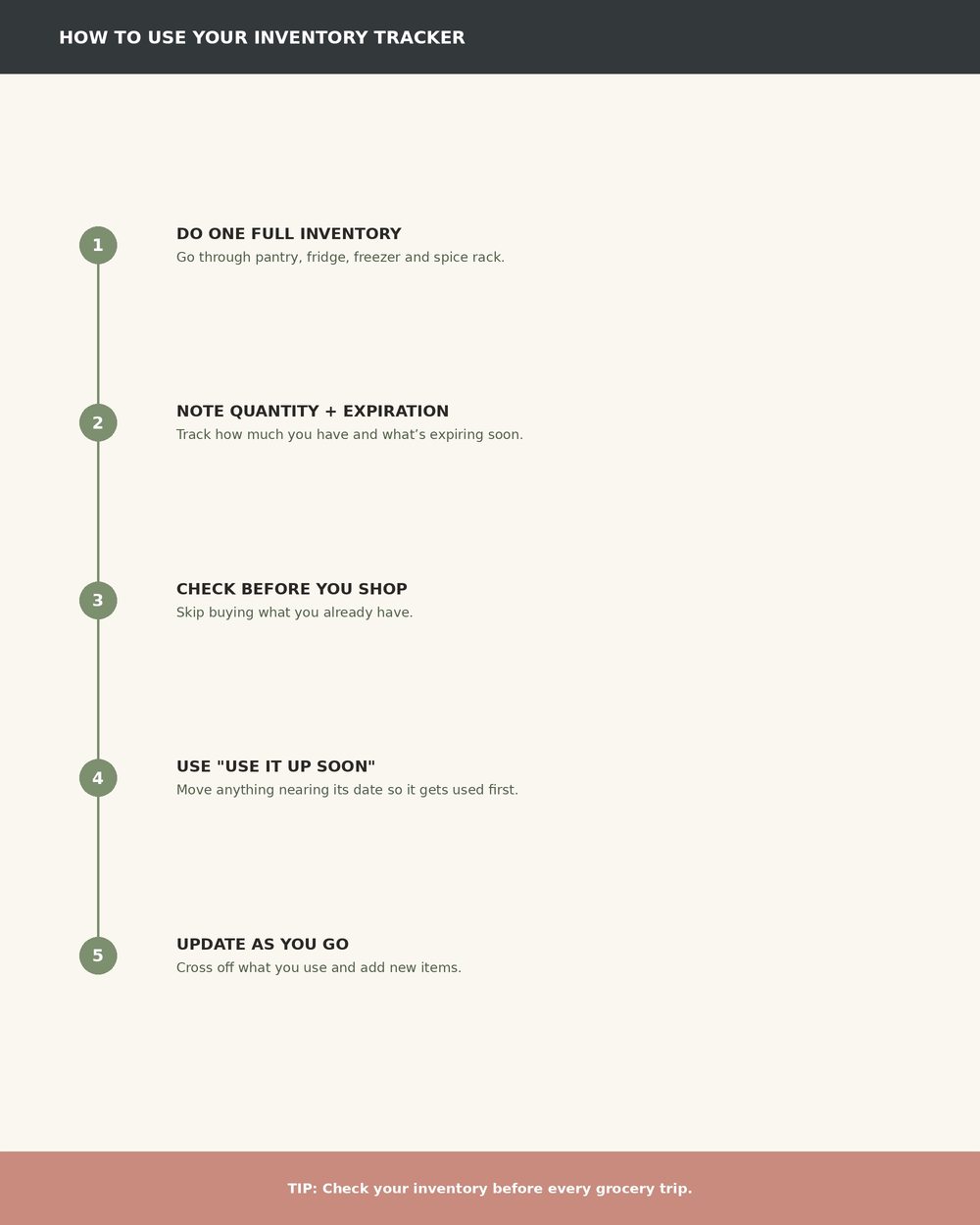Pantry & Grocery Inventory Tracker photo 9