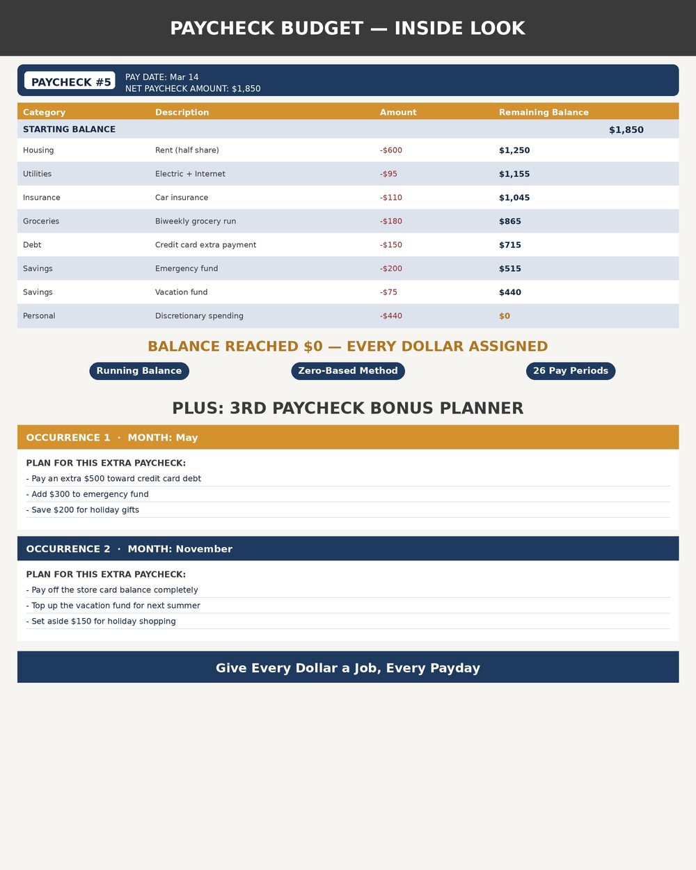 Paycheck Budget Tracker photo 4