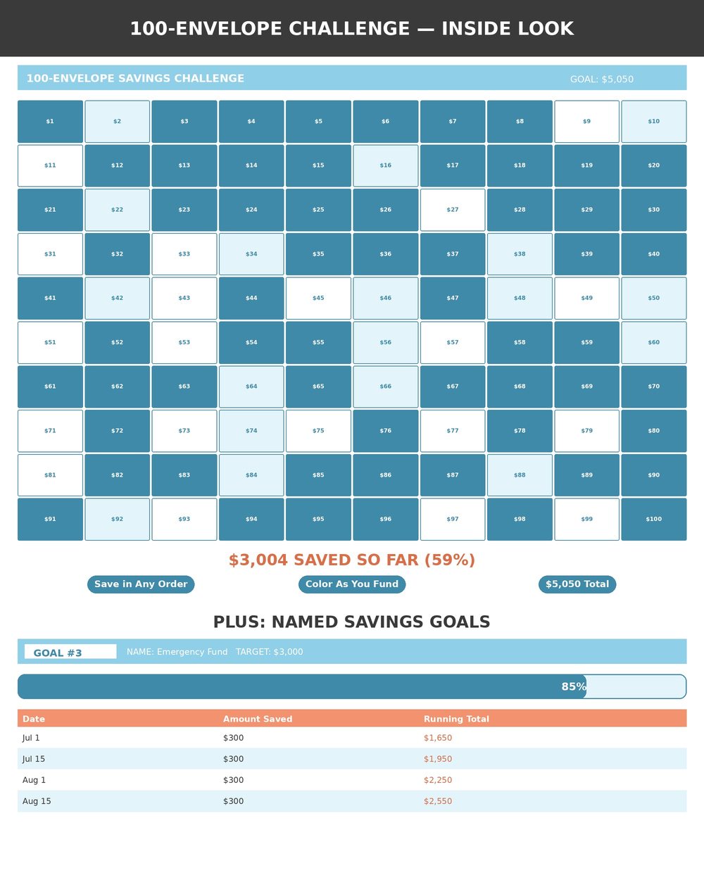 Savings Goal & Challenge Tracker photo 5