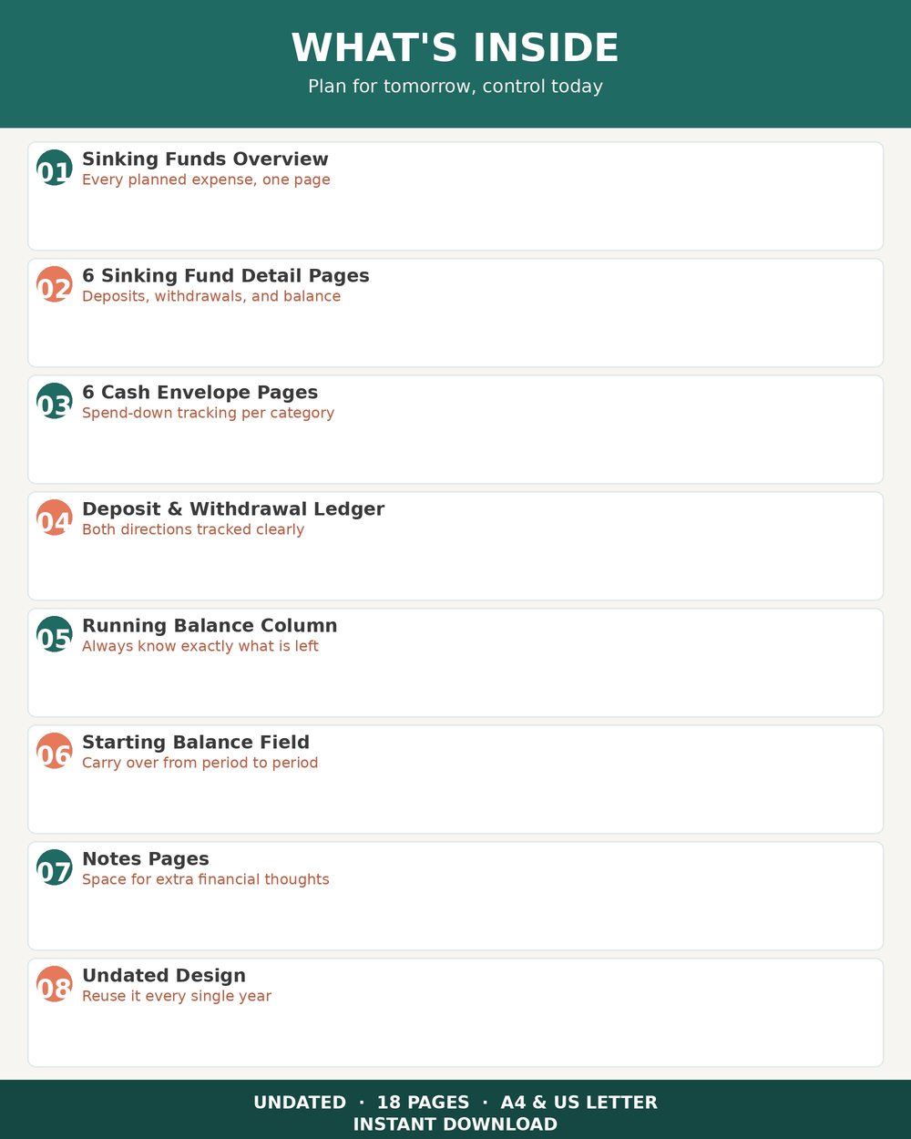 Sinking Funds & Cash Envelope Tracker photo 2