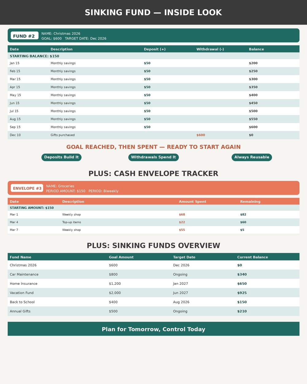 Sinking Funds & Cash Envelope Tracker photo 5