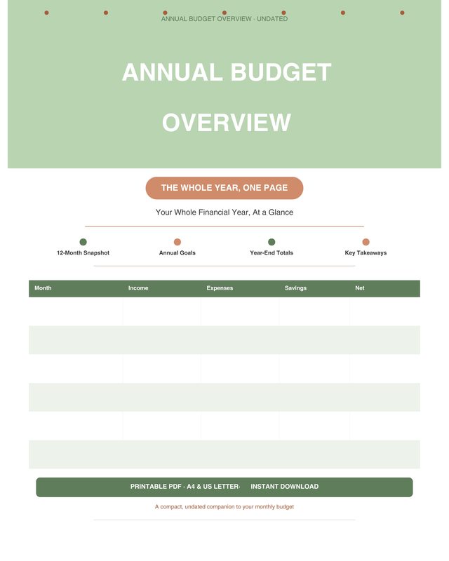Annual Budget Overview / Planner